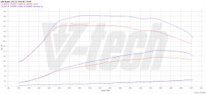 PowerChip Alfa Romeo 159 I 2.0 JTDm 170KM 125kW